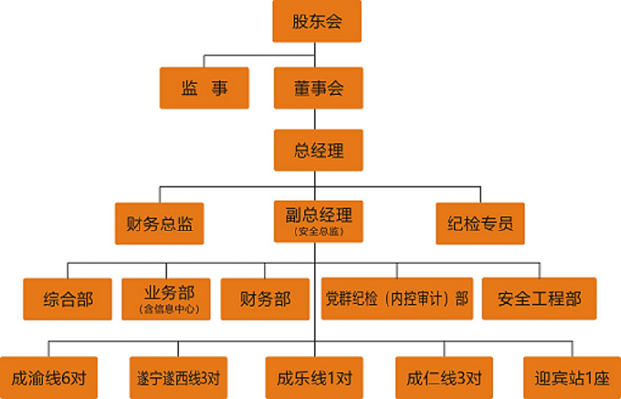 公司組織機(jī)構(gòu)圖.png